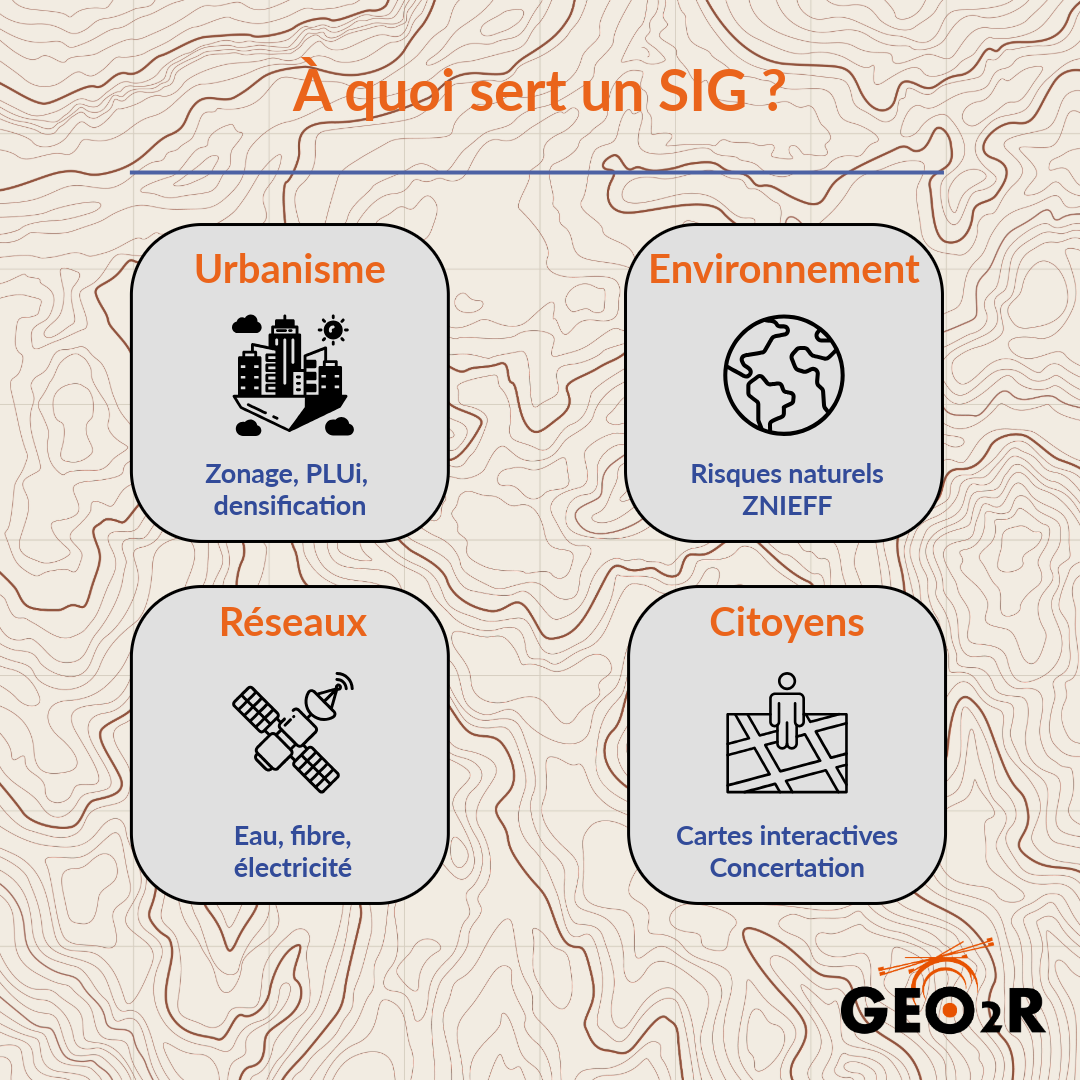 À quoi sert un Système d’Information Géographique (SIG) ? Infographie présentant les principaux usages d'un SIG : urbanisme, environnement, réseaux et implication citoyenne.